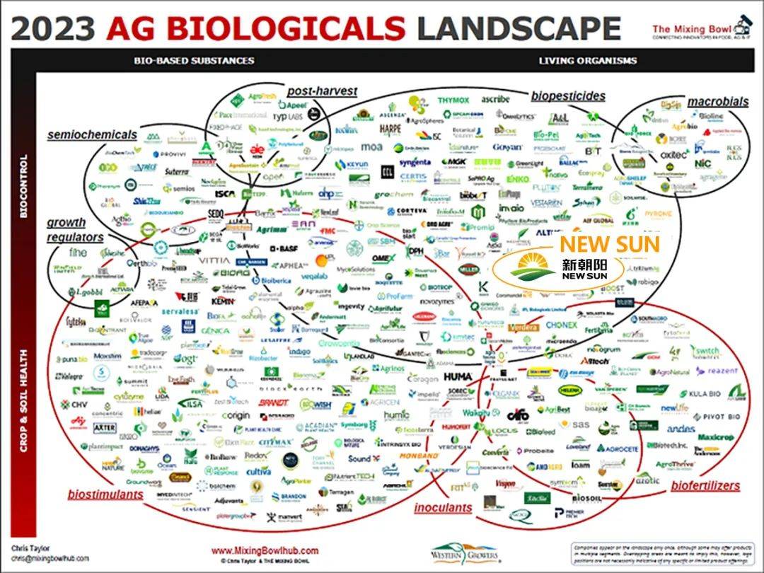 成都新朝陽 以生物農藥技術研發引領可持續農業，榮登2023全球農業生物科技影響力榜單